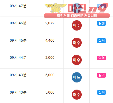글로벌 댄디