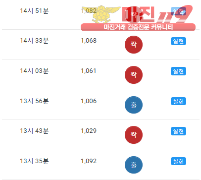 글로벌 댄디점