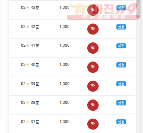 댄디