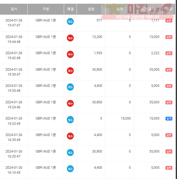 오후 수익