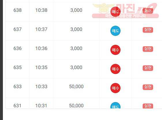댄디점 수익인증