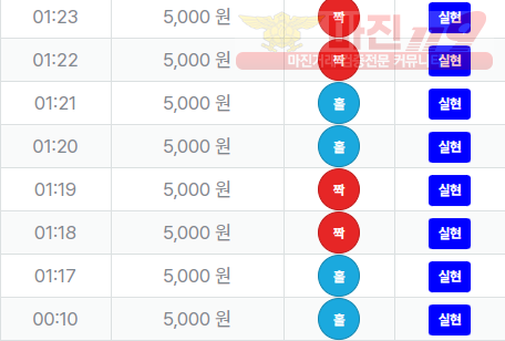 신뢰