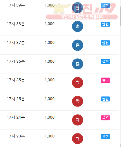댄디