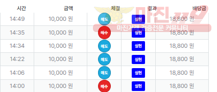 신뢰점 퍼스트