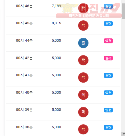 하이트레이딩 댄디