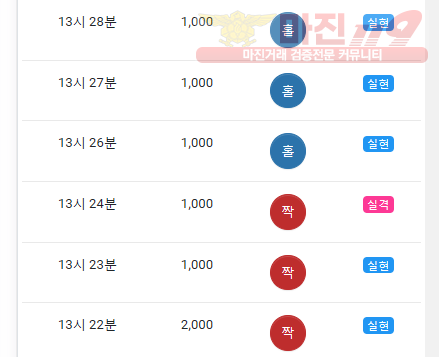 하이 댄디