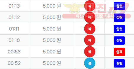 신뢰