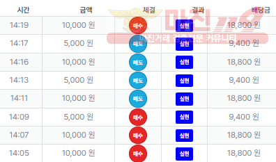 신뢰점 퍼스트
