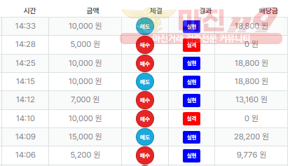 퍼스트 신뢰점