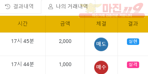 하이트레이딩 일등점 수익인증