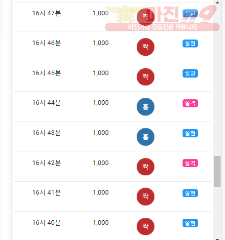 댄디