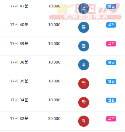 글로벌777점인증