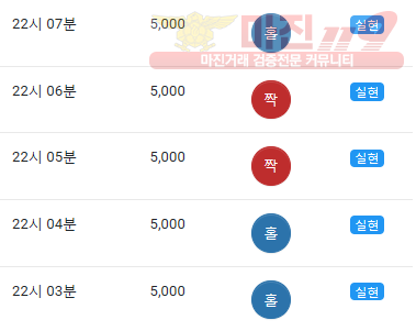 댄디