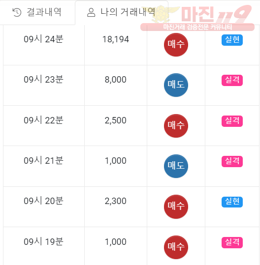 글로벌 일등점 수익인증