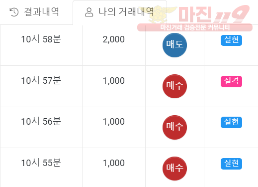 글로벌 일등점 수익인증