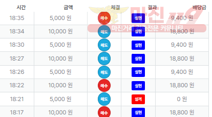 퍼스트 신뢰점