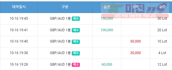 페이벡점 수익인증
