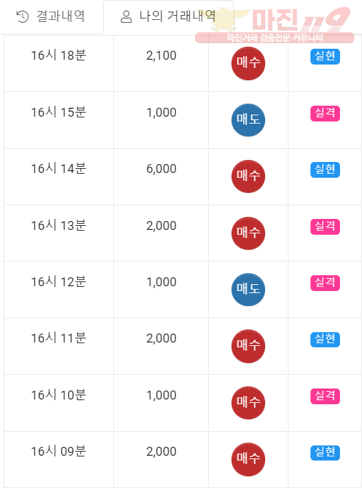 하이트레이딩 일등점 수익인증