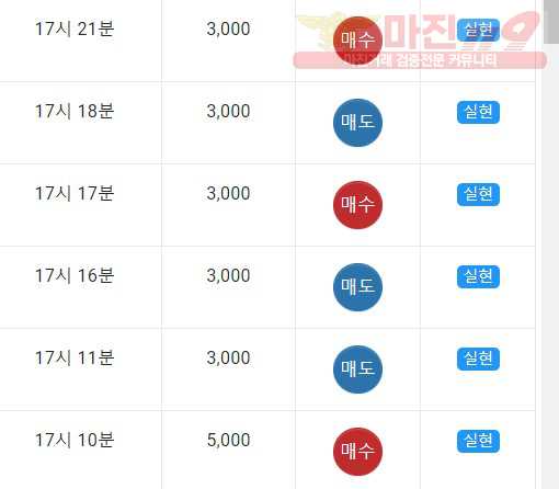 댄디점 수익인증