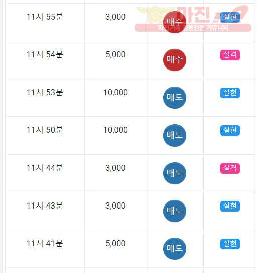 댄디점 수익인즞ㅇ