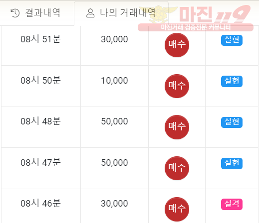 글로벌 일등점 수익인증