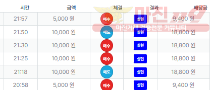 신뢰점 퍼스트