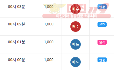 댄디