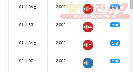 댄디