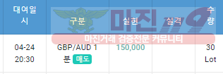월요일 수익인증