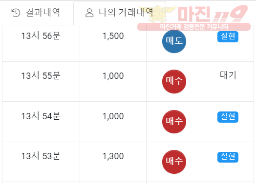 글로벌 일등점 수익인증