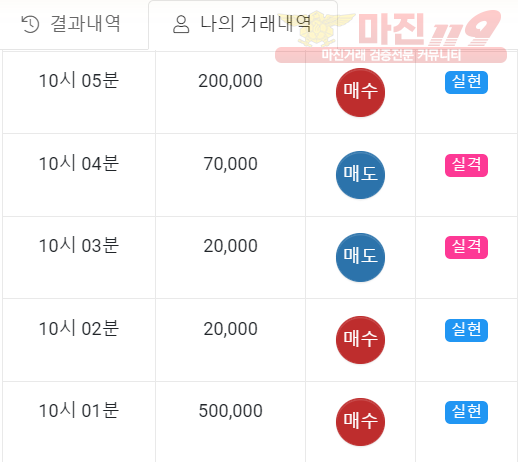글로벌 일등점 수익인증