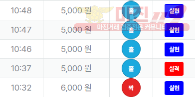 신뢰
