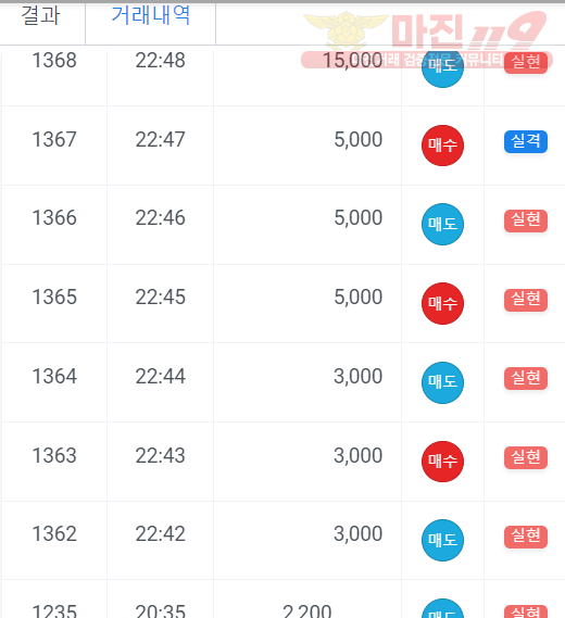 하이트레이딩 일등점 3차인증