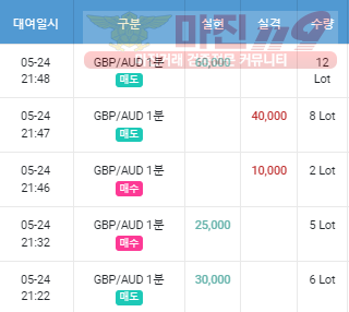 수익인증