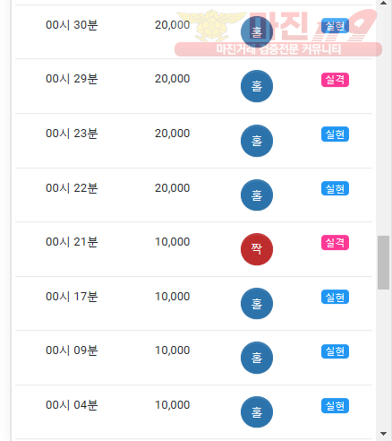 하이트레이딩 댄디