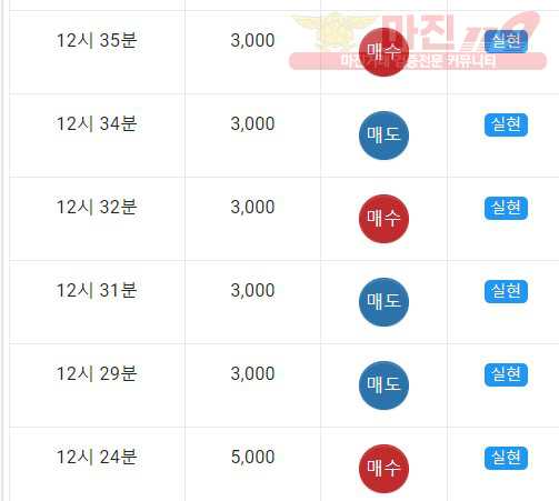 댄디점 수익인증