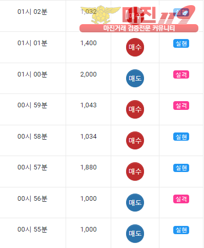 글로벌 댄디