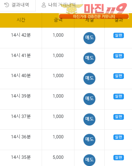글로벌 일등점 수익인증