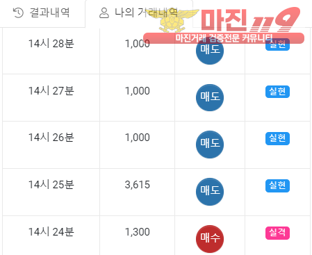 글로벌 일등점 수익인증