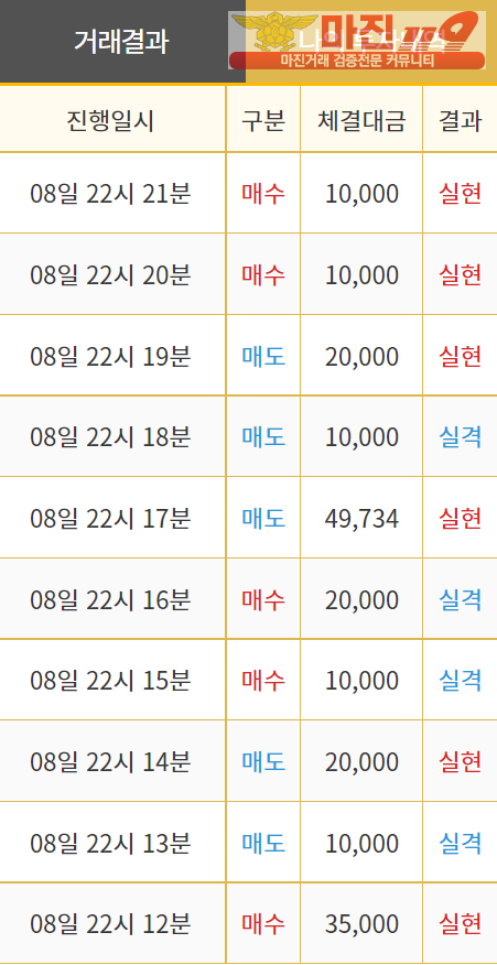 비트맨 직영 인증