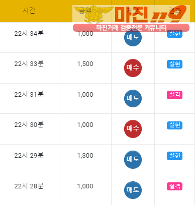 글로벌 일등점 수익인증