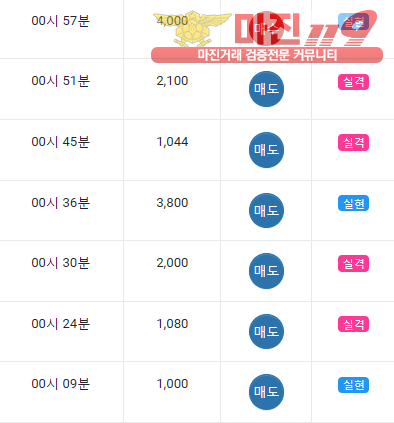 글로벌 댄디