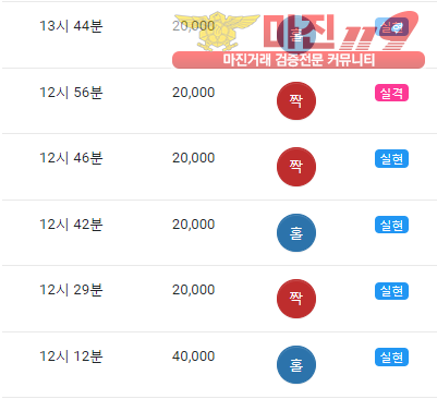 글로벌 댄디