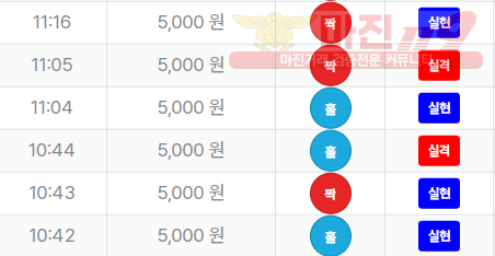 신뢰
