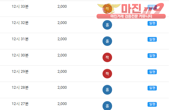 댄디점