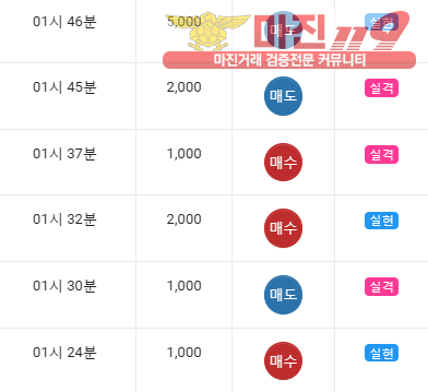 글로벌 댄디