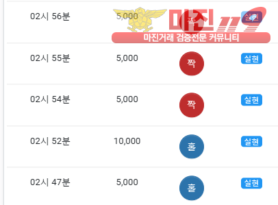 글로벌 댄디