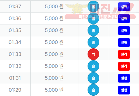 신뢰