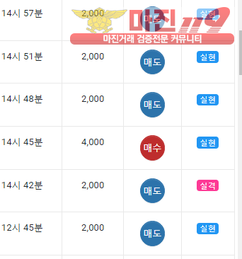 댄디점