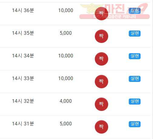 댄디점 수익인증